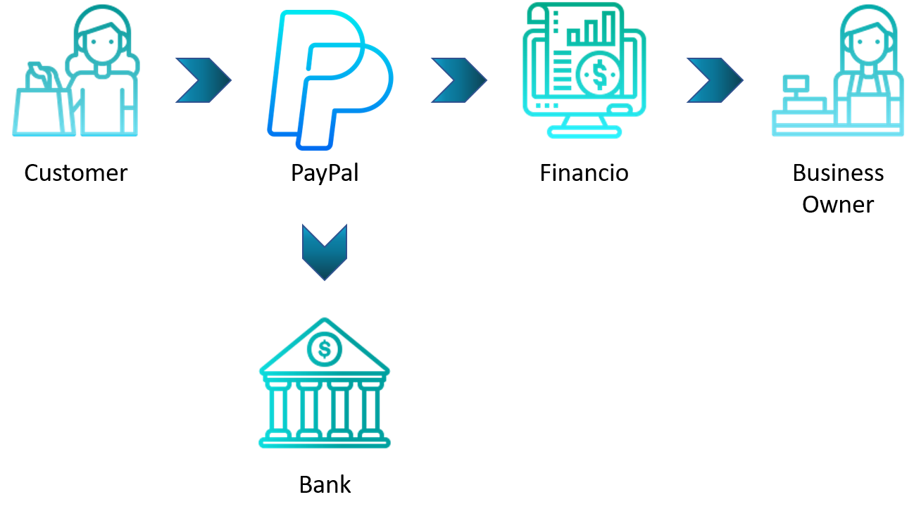 Paypal_process.png